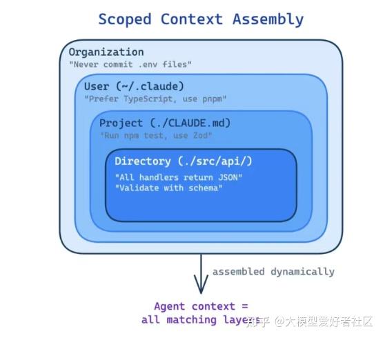 深度拆解 Claude Code：12 个可复用的 Agentic Harness 设计模式 - 知乎