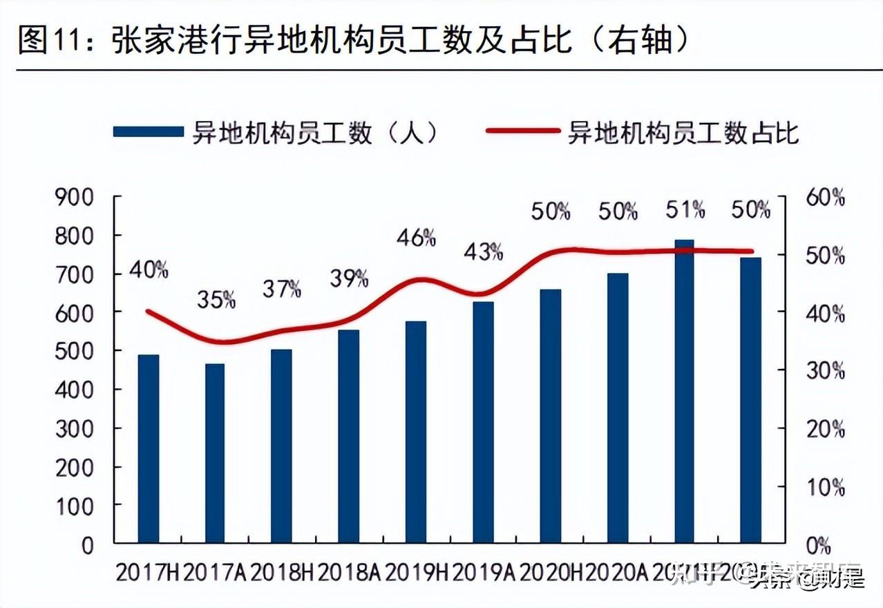 商業銀行張家港行研究報告兩小戰略成效顯著空間廣闊