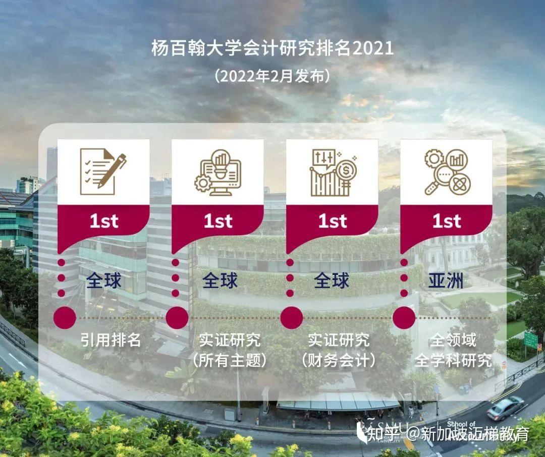 young university)會計研究排名2021