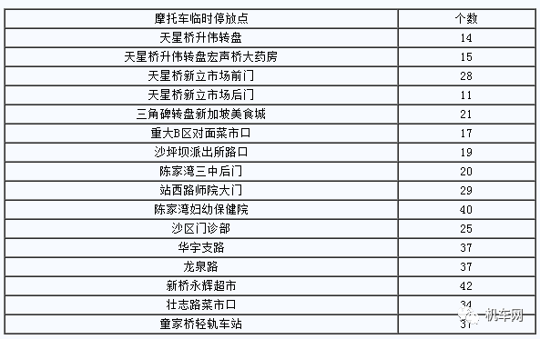 【中国禁摩城市】 重庆,唯一不禁摩的特大城市 - 知乎