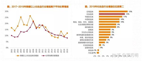 化妆品行业动态化妆品行业动态分析