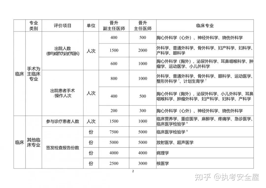 医生职称等级一览表图片