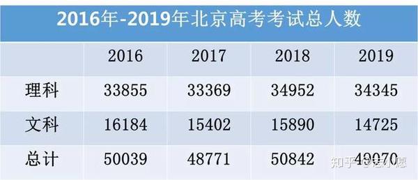 高考政策又变了！2020年恐成最难高考年 知乎 0857