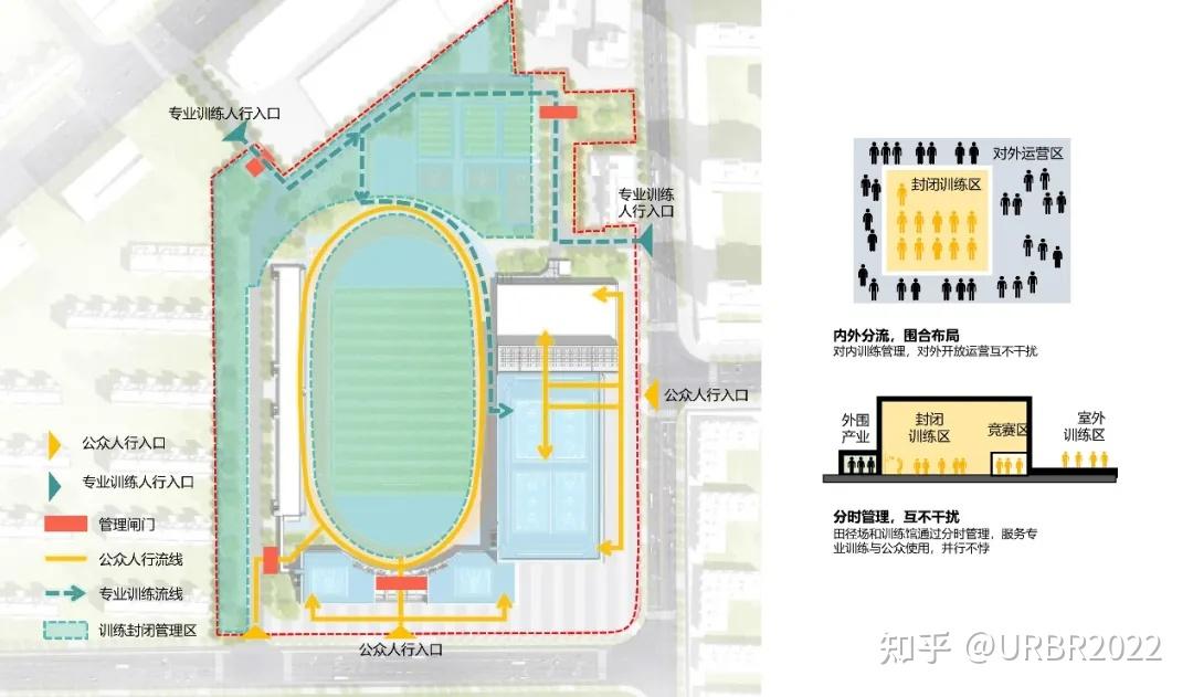 在记忆与新生之间重构城市生命力 | 体育场馆的城市更新实践:青岛弘诚体育场 - 知乎