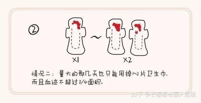 女生必看【月经】最全科普常识 - 知乎
