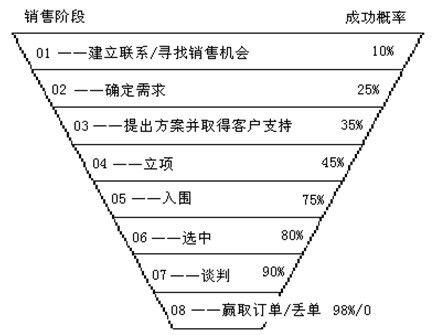 销售话术与技巧,如何提高自己的销售技巧,怎么做销售技巧和话术