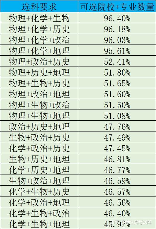 六选三对应的大学专业_选对应大学专业怎么选_选对应大学专业的要求