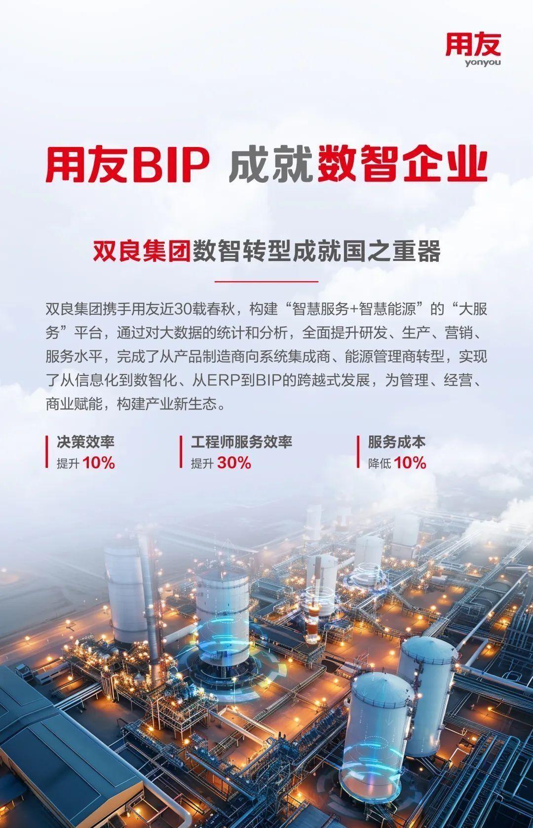 双良集团:"大国重器"强强联合,数智建设世界一流 - 知乎