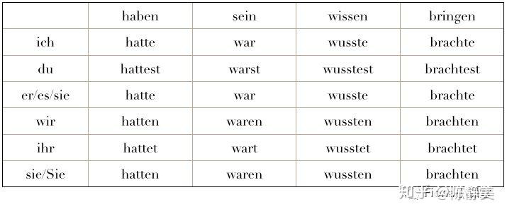 又来干货啦德语动词屈折变化