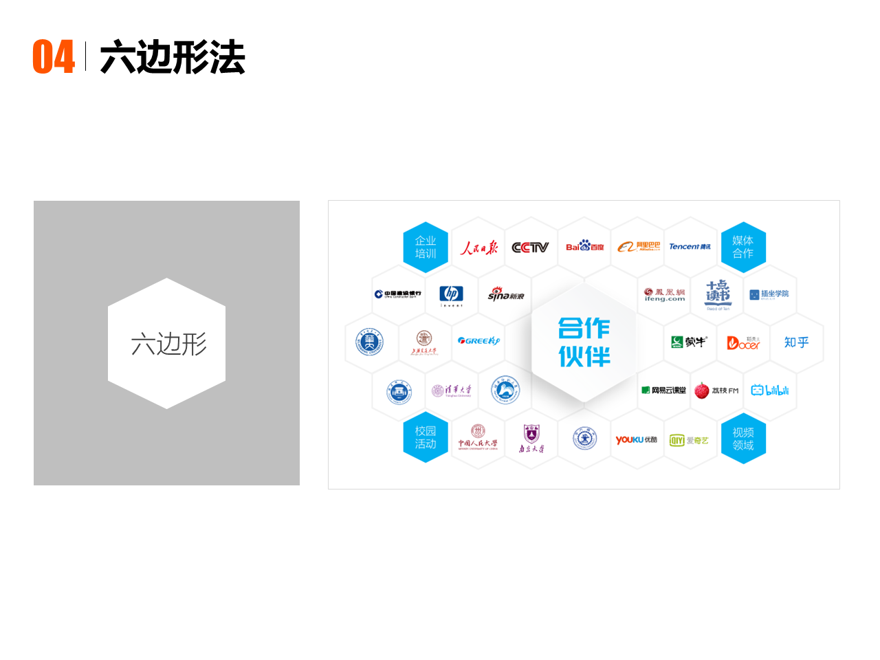 ppt档案馆08期合作伙伴页怎么做