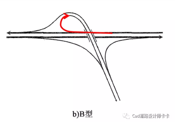 单喇叭互通立交图图片