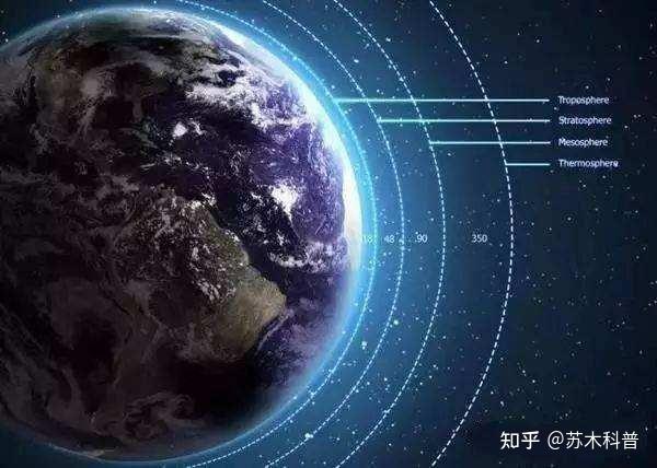 有人说，在空中看到了大气层生物，是真的吗？ - 知乎