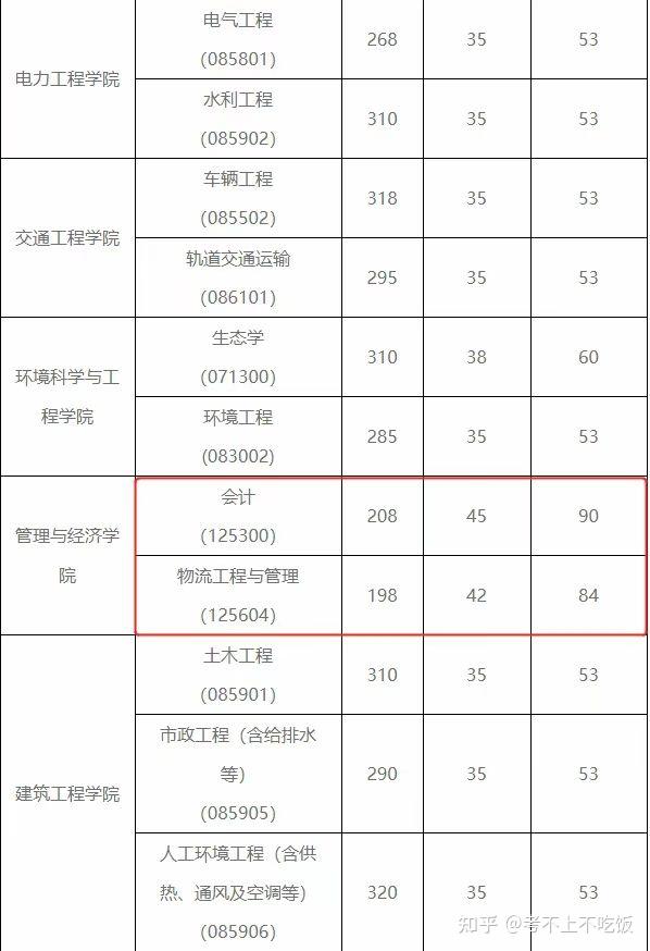 江苏大学复试线图片