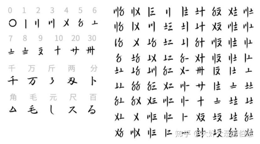 古代人是怎么写数字的? - 知乎