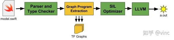 谷歌开源的 Swift for TensorFlow 未来可以一战 - 知乎