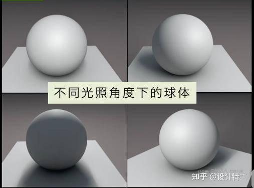 三,球体 方体 圆柱 圆锥 小单位的光影修法?
