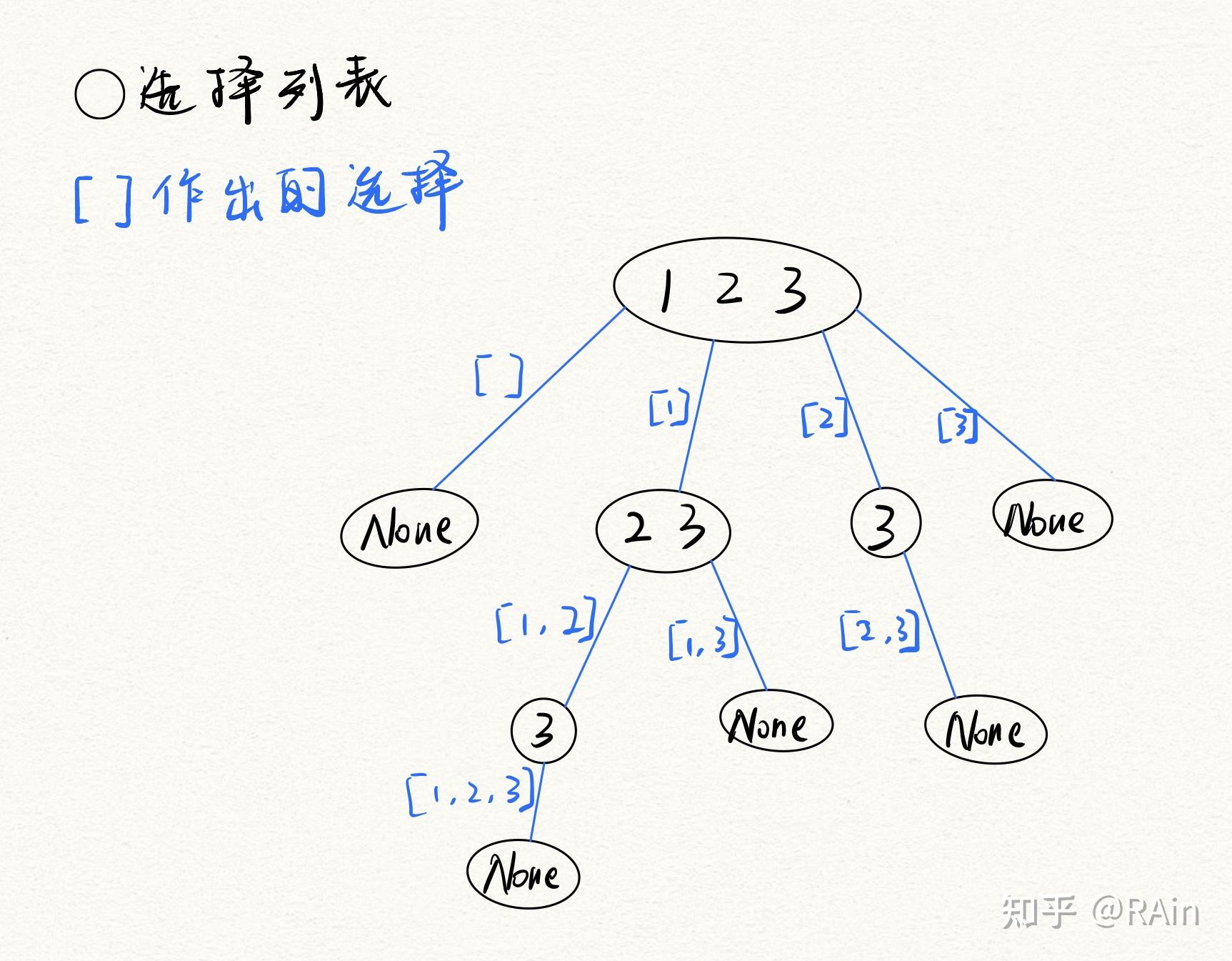 leetcode回溯类问题总结「一文搞懂回溯算法」