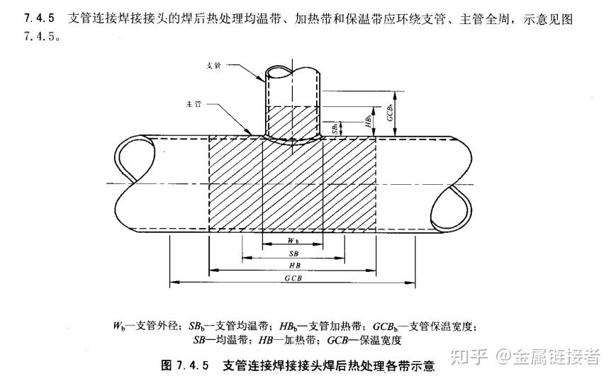 工艺管道中支管台常见的焊接质量问题分享
