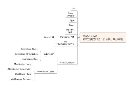 网络安全知识图谱构建之CAPEC攻击类型数据集 - 知乎