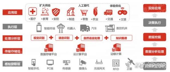 IT行业分类 - 知乎