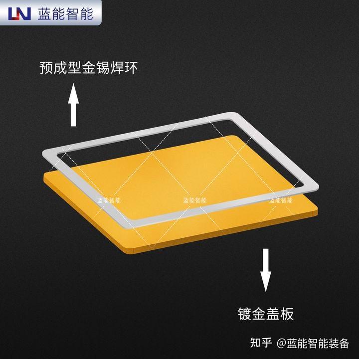 预置金锡盖板是怎么焊接的？怎么实现预置？ 知乎 