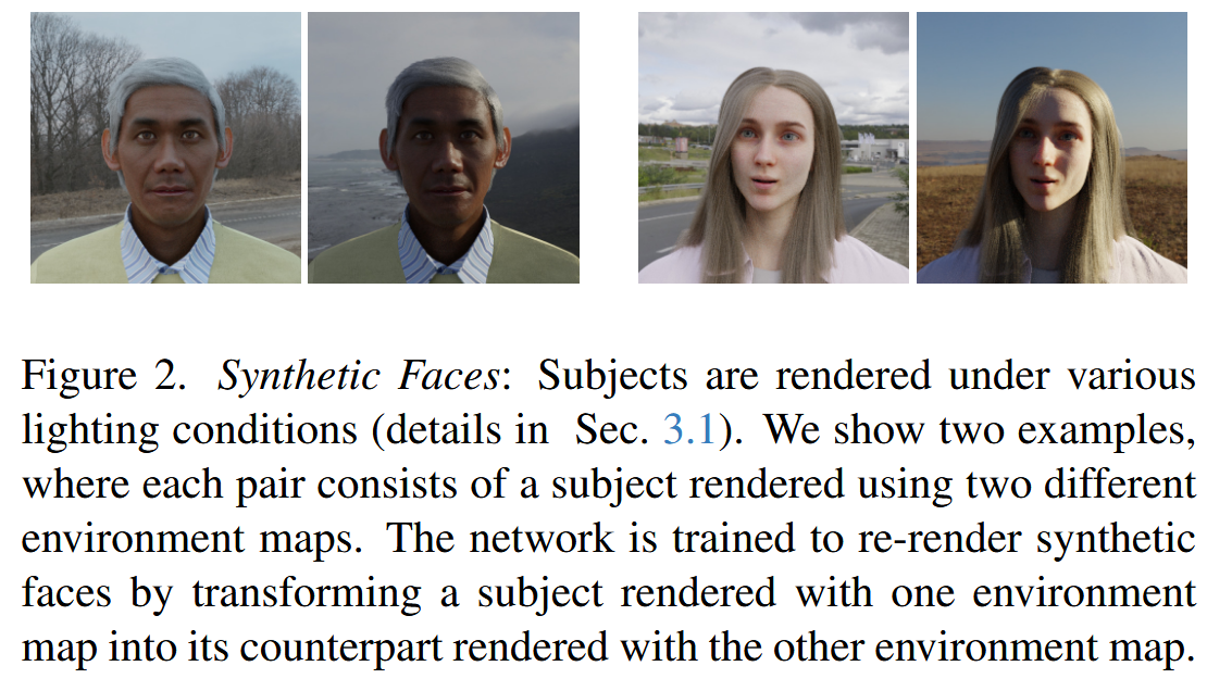 [CVPR2025] SynthLight合成人像数据用于扩散模型重光照 - 知乎