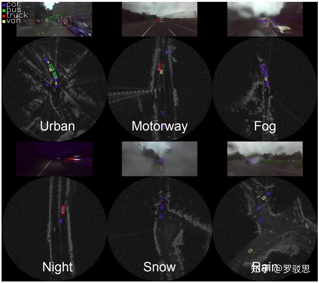 小盘点自动驾驶场景中的毫米波雷达数据集