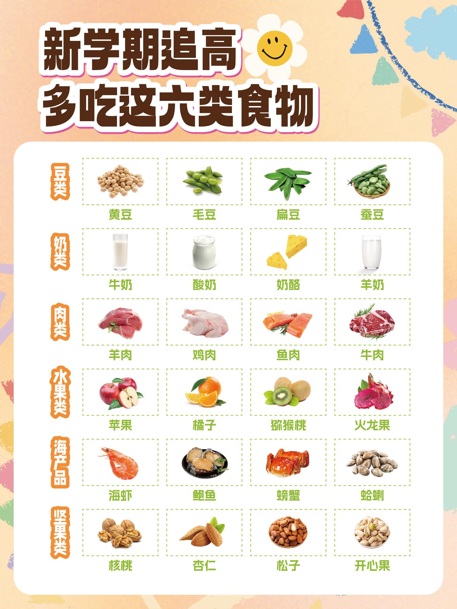 女孩身体发育食物图片