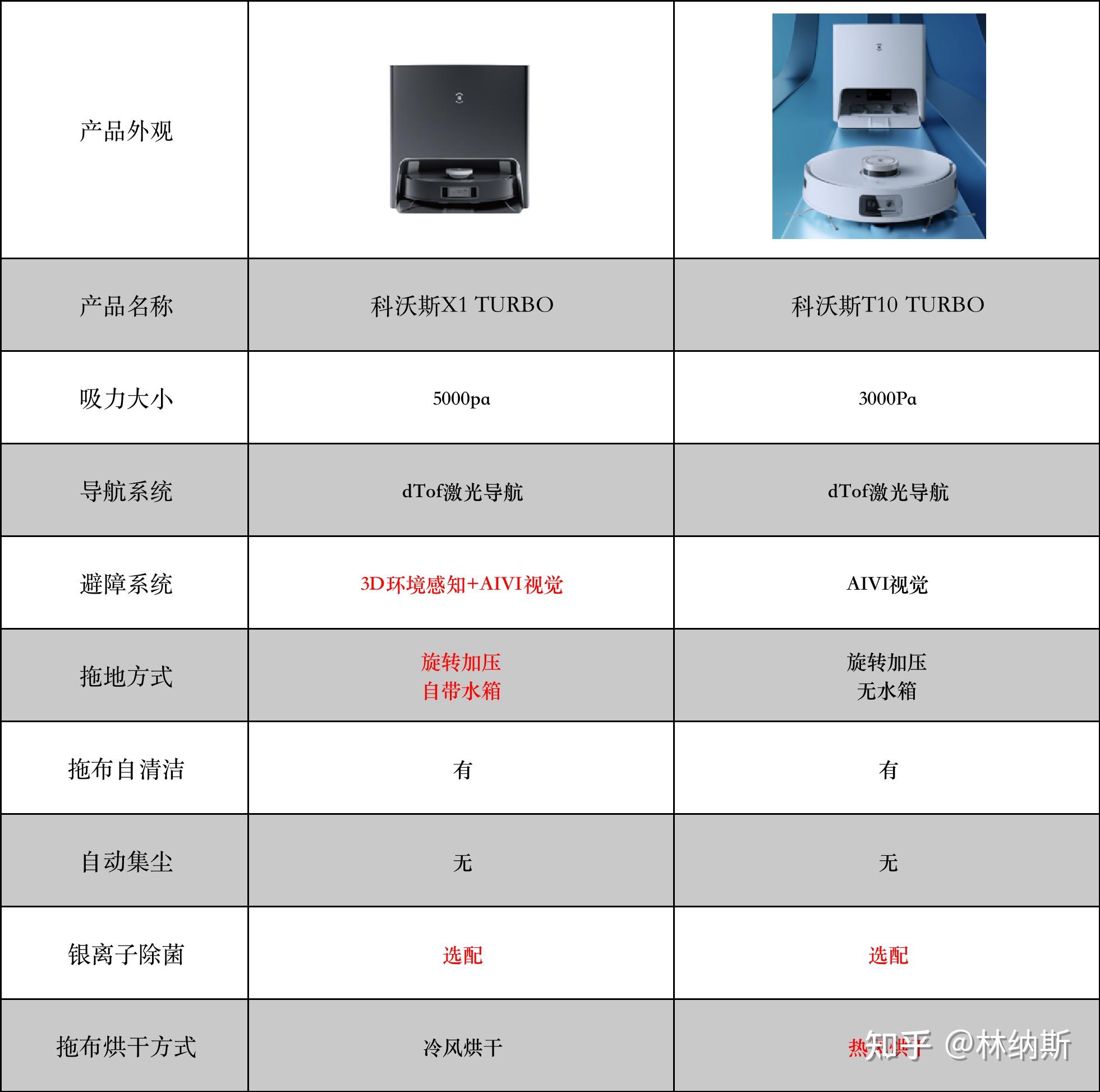 科沃斯u2power参数图片