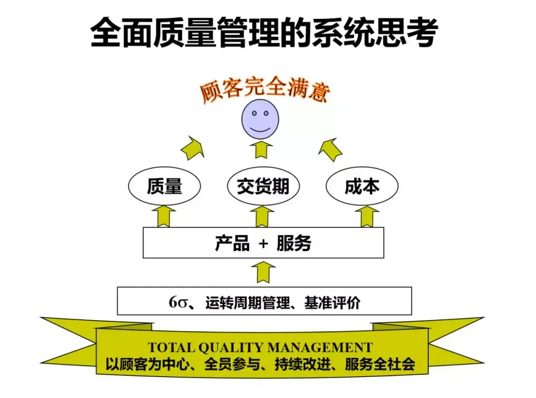 时代华商课程回顾:生产管理13班《tqm全面质量管理推行实务》