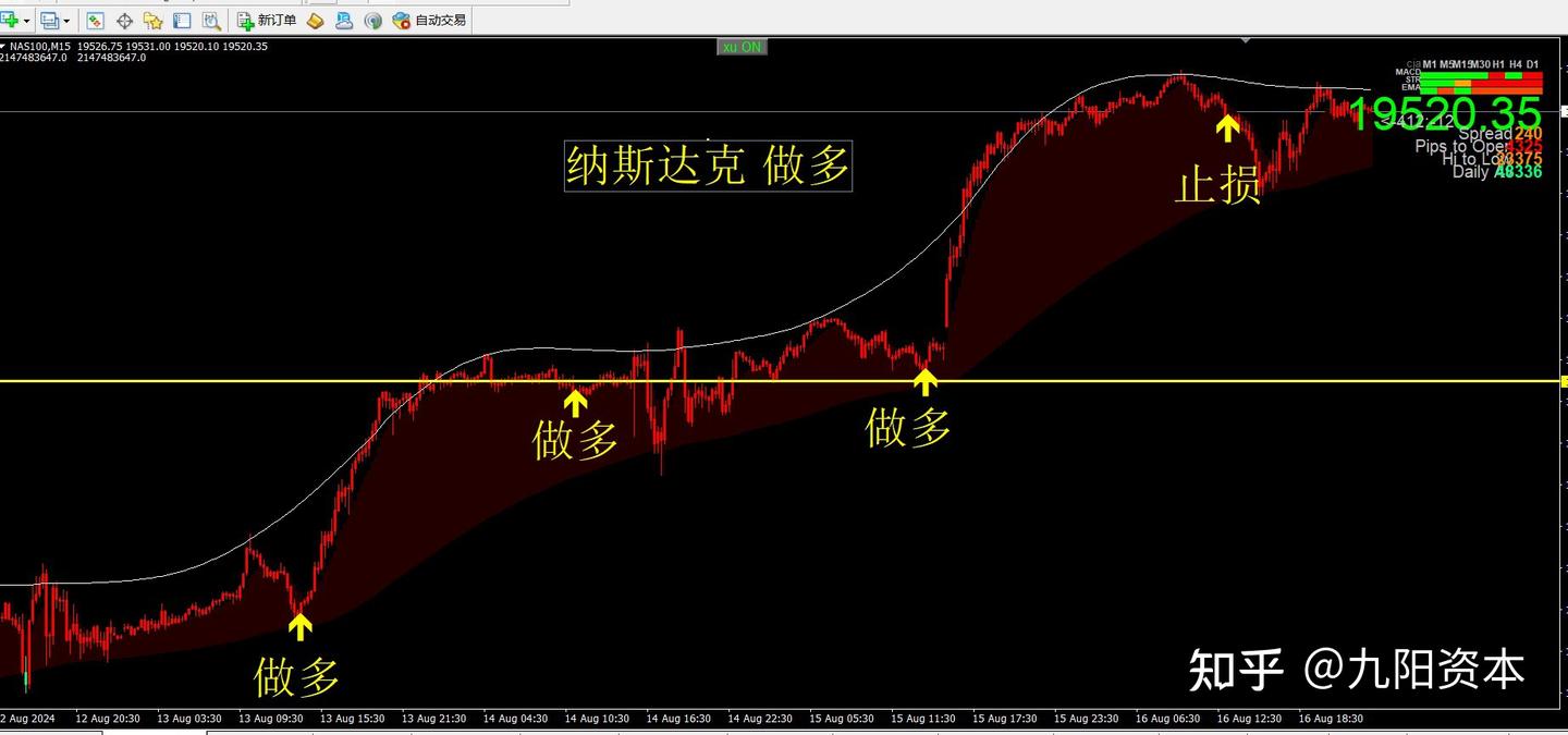 麒麟趋势指标多空趋势指标文华财经期货指标公式网mt4指标最精准组合指标- 知乎
