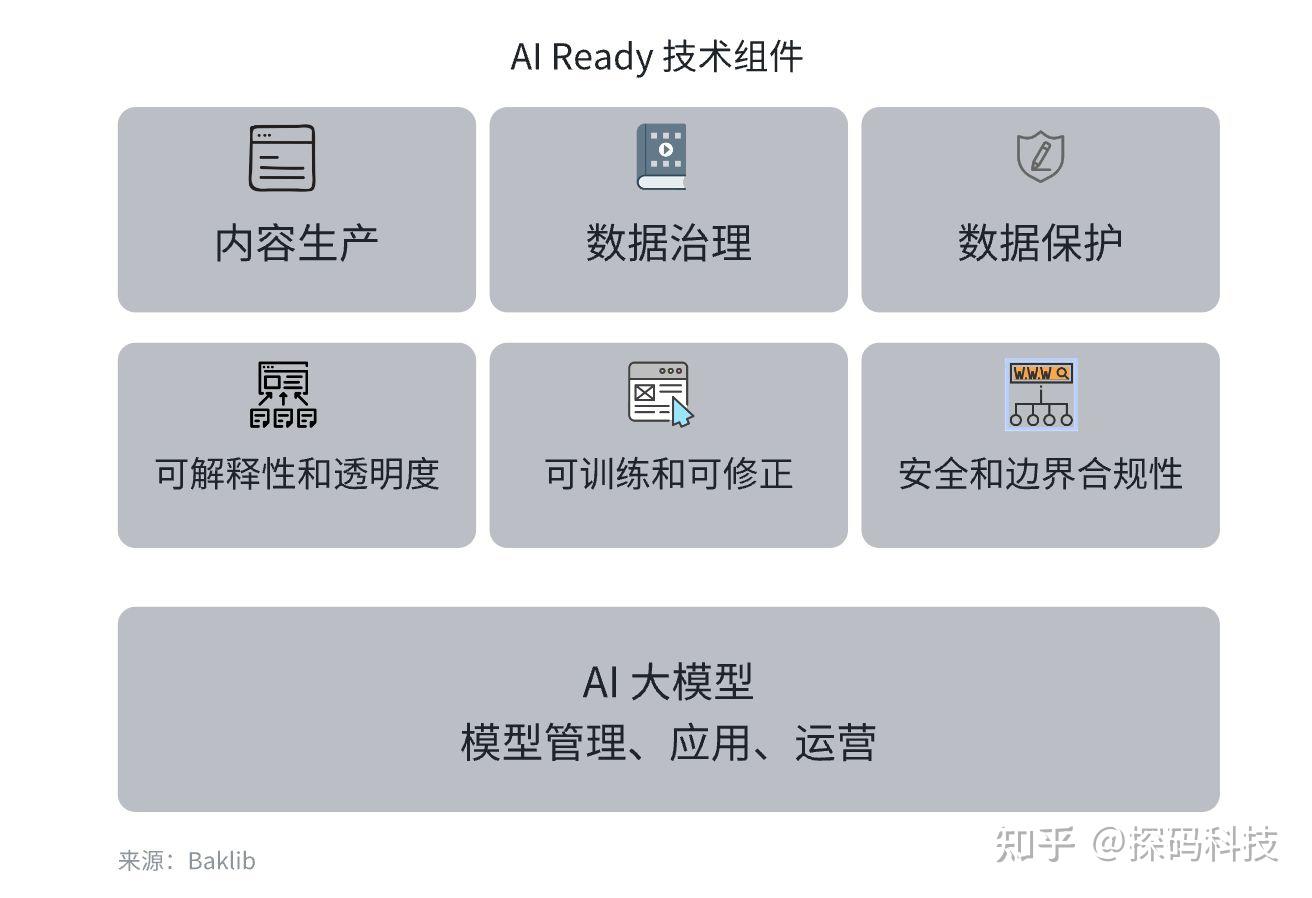 为 AI 做好准备：Baklib 助力企业打造 AI Ready 内容 - 知乎
