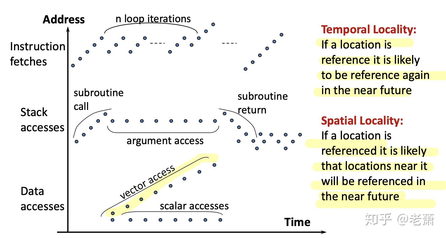 Computer Architecture —— Cache 缓存器介绍 (一):存储器技术介绍 - 知乎