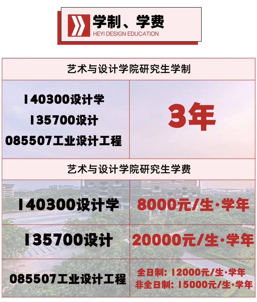 院校分析|2024年广东工业大学艺术与设计学院研究生招生信息 - 知乎