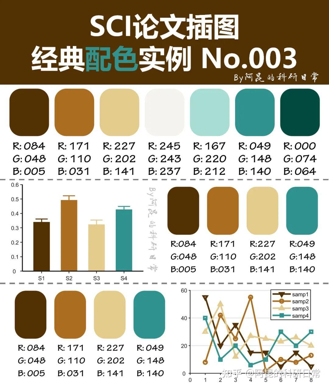 跟顶刊学配色!SCI论文插图经典配色实例第21期 - 知乎