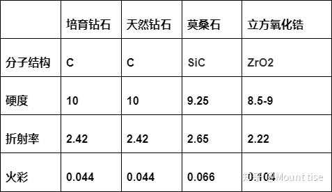 关于培育宝石和天然宝石的价格一样吗知乎的信息 第1张