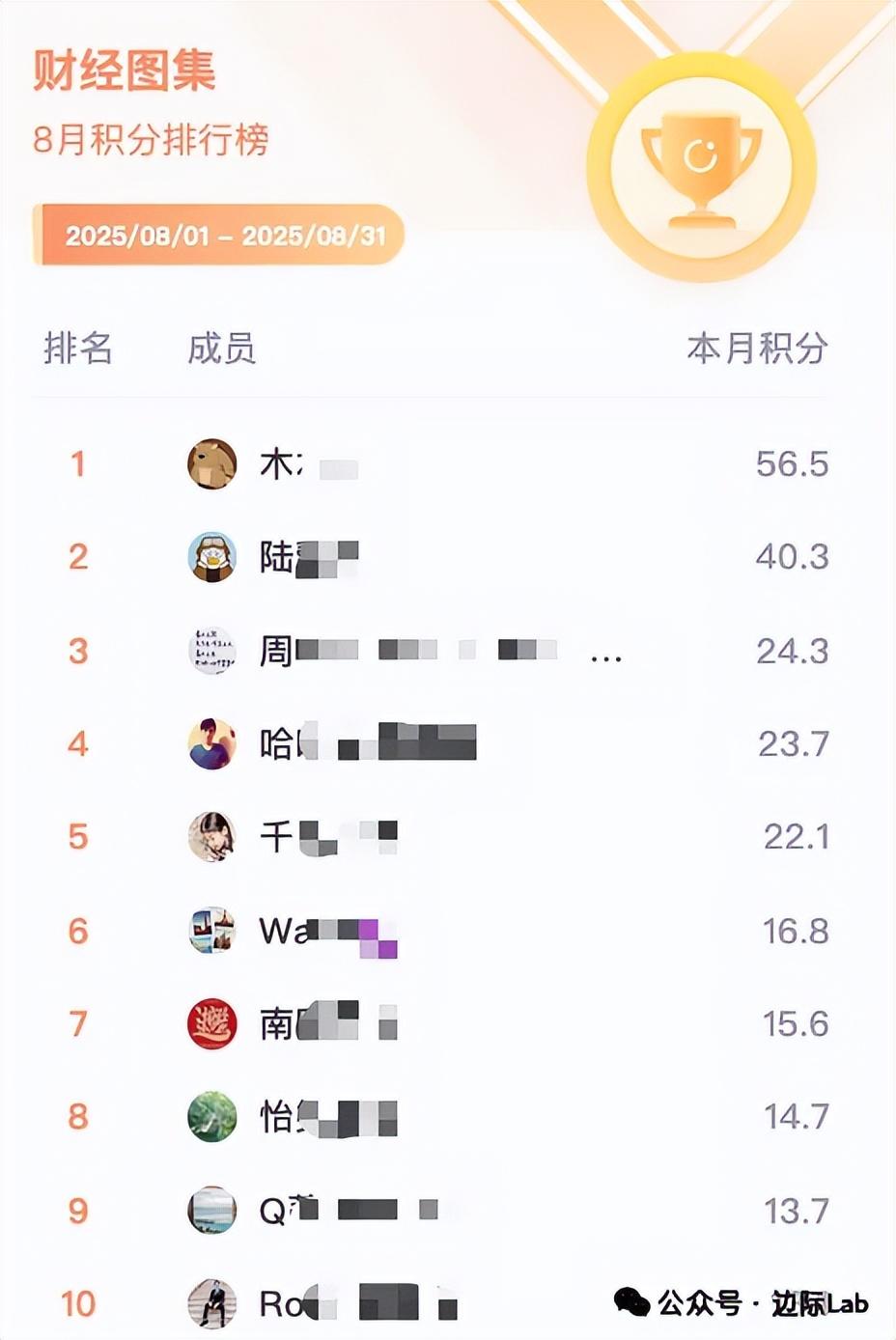 私营企业利润率已跌至历史最低- 知乎