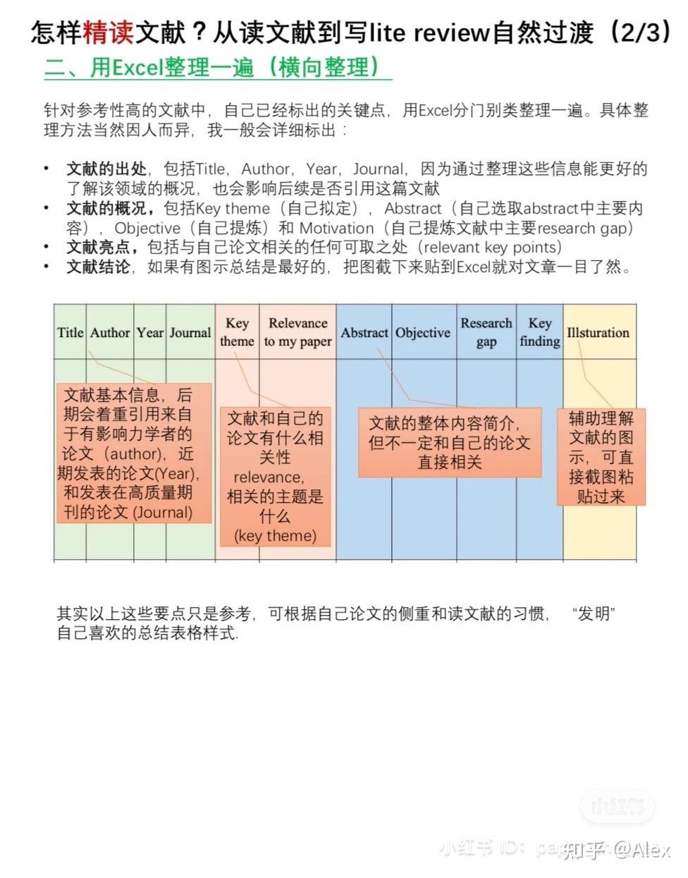 怎么读文献？精读｜粗读｜速读｜不读｜图文详解（长文汇总） - 知乎