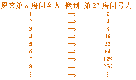 希尔伯特旅馆悖论