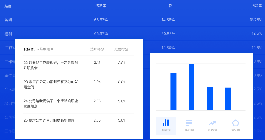 如何用问卷星做员工满意度调查