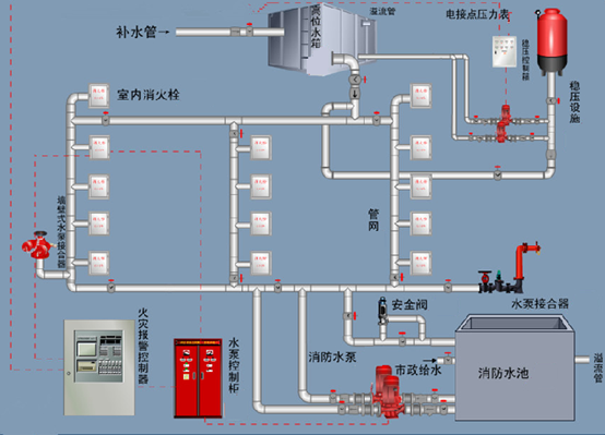消火栓管网系统图图片