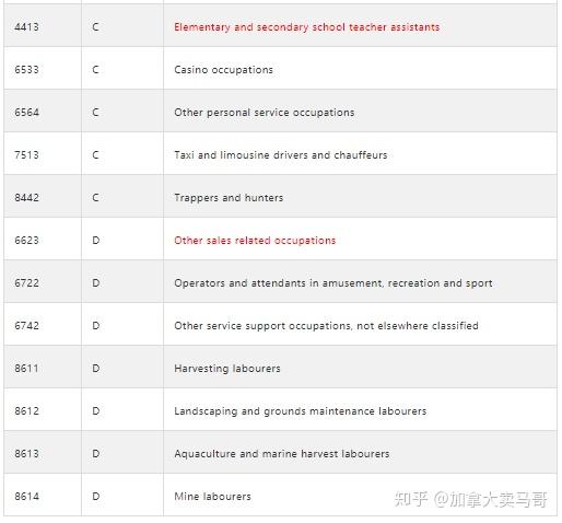 2022年加拿大移民省提名僱主擔保最新深度解讀加拿大韜叔原創