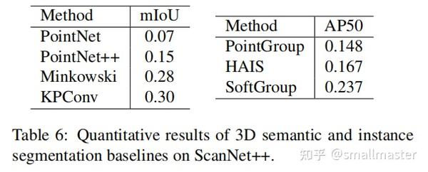 【ICCV2023】ScanNet++:高保真度的3D室内场景数据集 - 知乎
