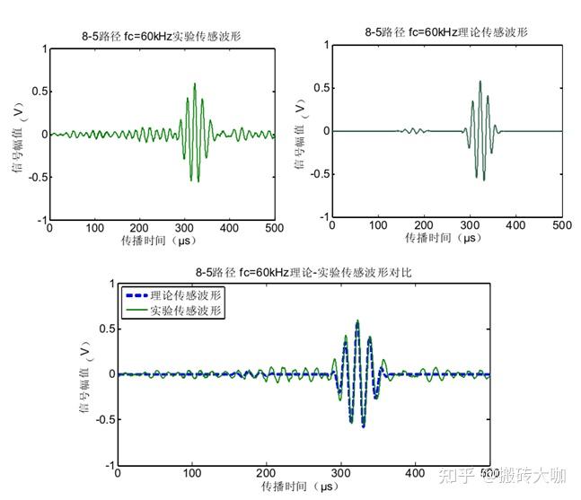 板结构中Lamb波传感作用及传感信号建模研究 - 知乎