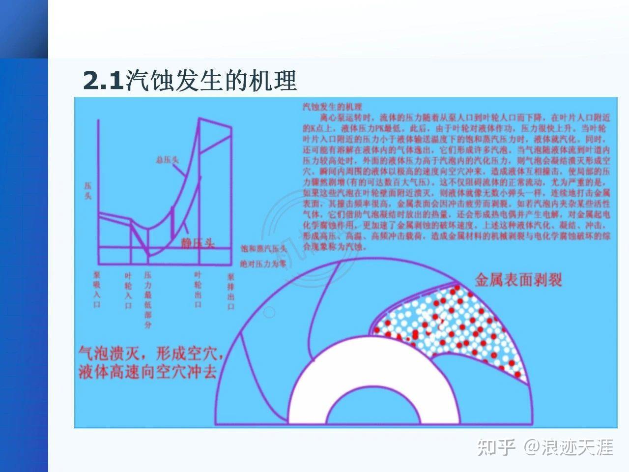 【泵】一文讲透泵的定义、原理、分类 - 知乎
