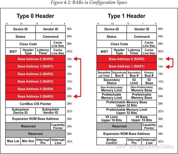 [译文] 《PCI Express Technology 3.0》Chapter 4 Address Space & Transaction ...