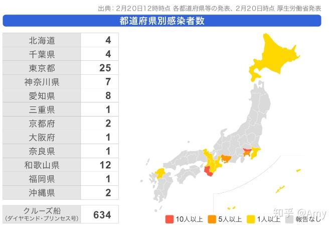 以及日本处理疫情的最新措施与动态 - 知乎