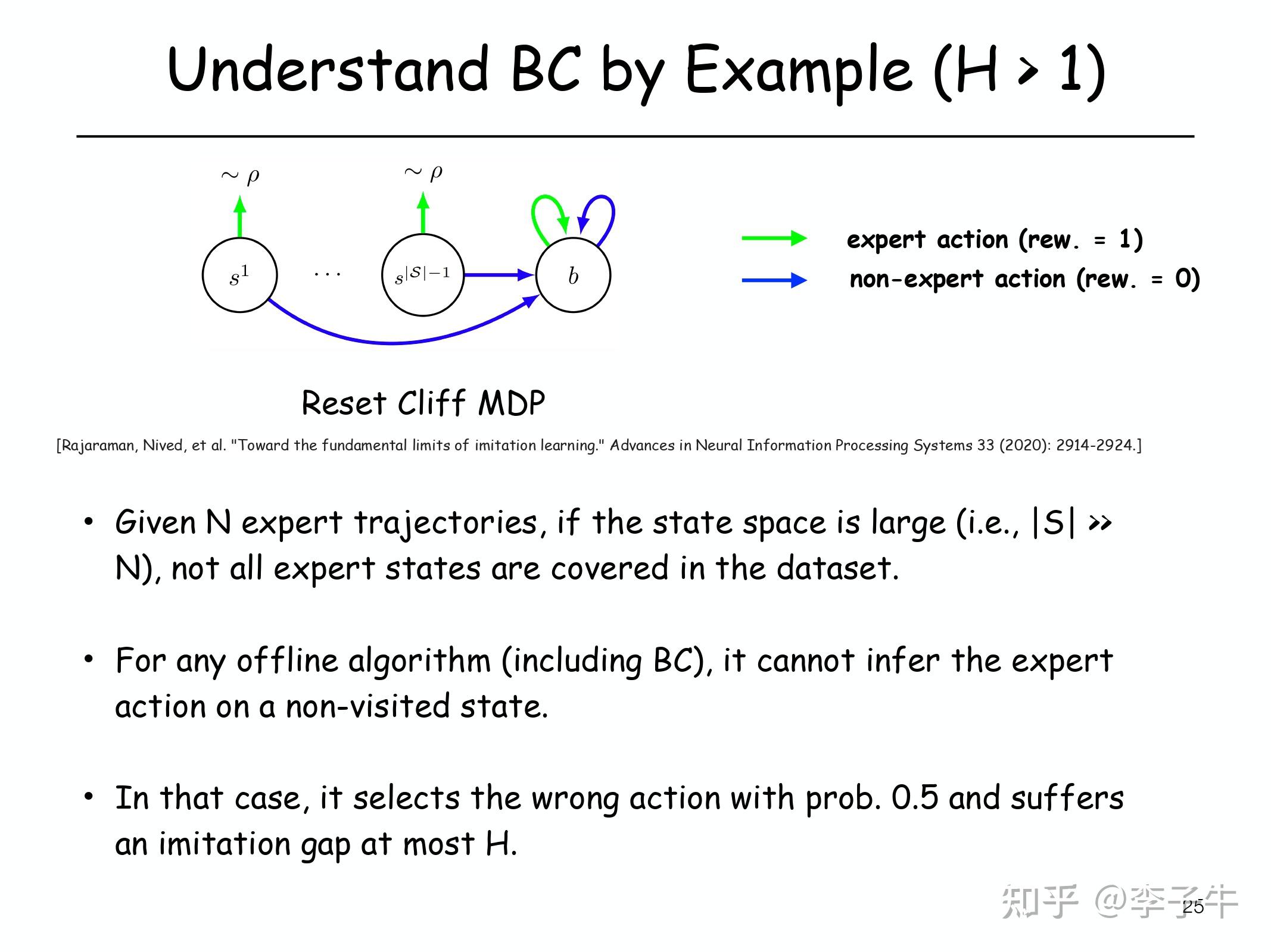 模仿学习2 - 离线模仿学习 - 知乎