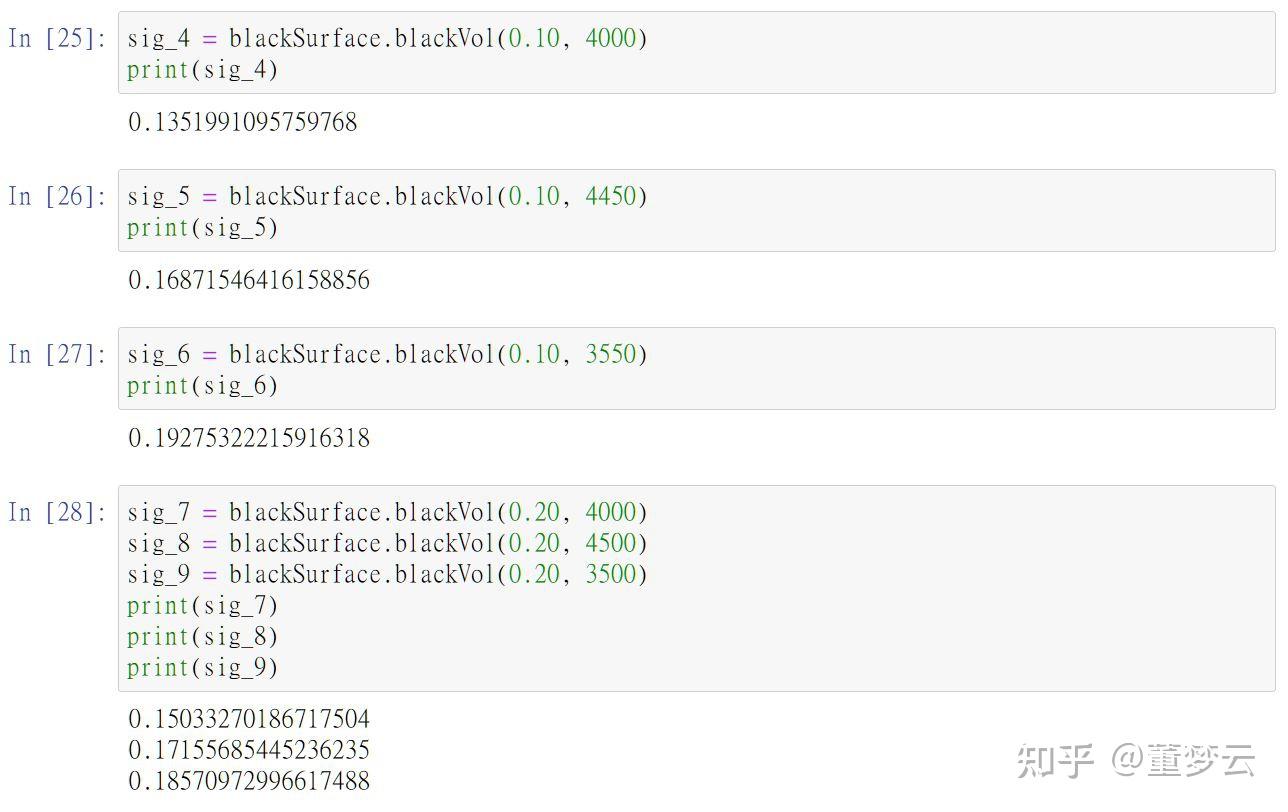八、使用QuantLib Python建构波动率期限结构与波动率曲面(3) 知乎