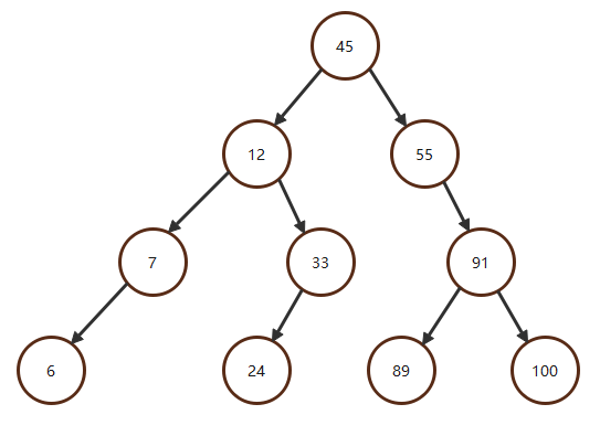 7.1二叉查找树（binary search tree）（难度7） - 知乎